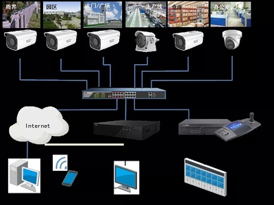 智慧厂区新防线 智能网络设备如何重塑新能源企业管理